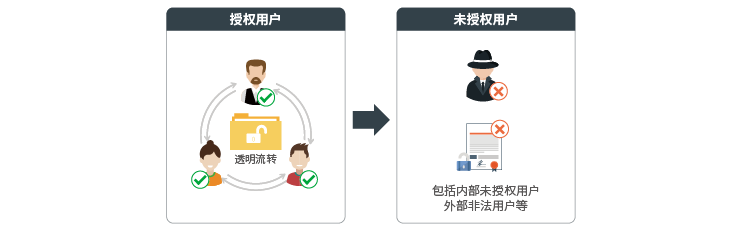 保护企业核心代码