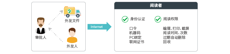 源代码加密软件