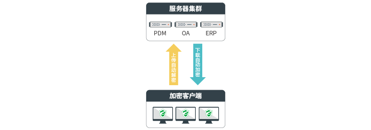 源代码防泄密软件