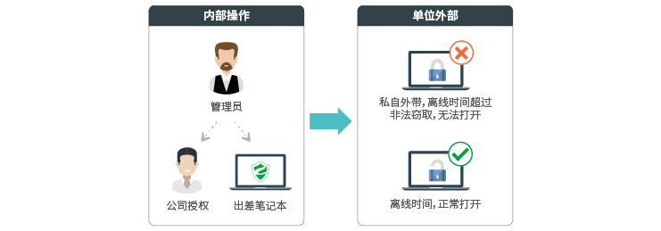 源代码保护软件