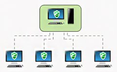 当企业管理系统软件出现数据漏洞应该这样保护